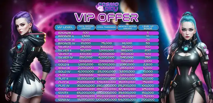 COSMOPLAY88 VIP OFFER